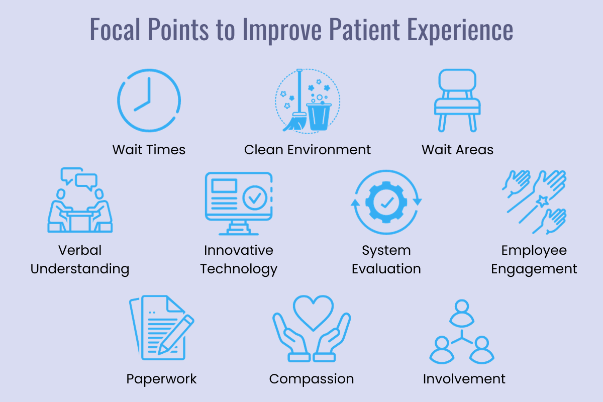 10 Strategies to Improve Patient Experience